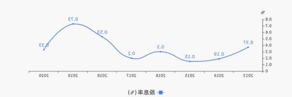 博腾股份股票股吧，博腾股份股票股吧东方财富-第2张图片-ZBLOG