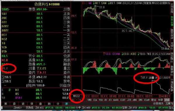 股票量比是什么意思，股票量比是什么意思,强势股量比多少！-第3张图片-ZBLOG