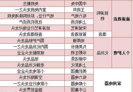 人工智能股票龙头一览表，人工智能股票龙头一览表2021-第2张图片-ZBLOG