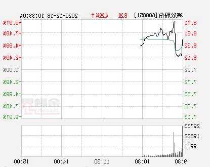 海欣股份股票，海欣股份股票最新消息！-第3张图片-ZBLOG