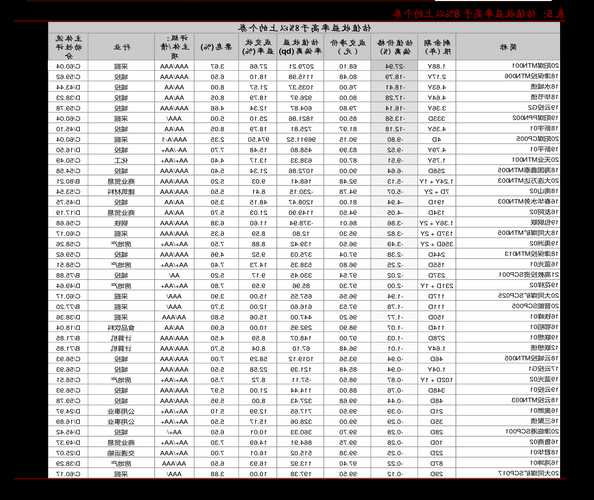 青青稞酒股票，青青稞酒股票代码？-第1张图片-ZBLOG