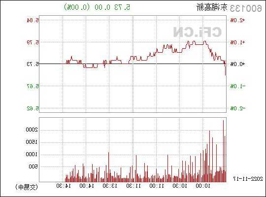 东湖高新股票？东湖高新股票股？-第1张图片-ZBLOG