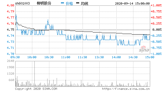 柳钢股份股票股吧，柳钢 股票？-第2张图片-ZBLOG