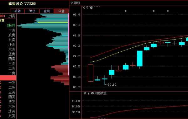 002777股票，002777股票行情走势-第2张图片-ZBLOG
