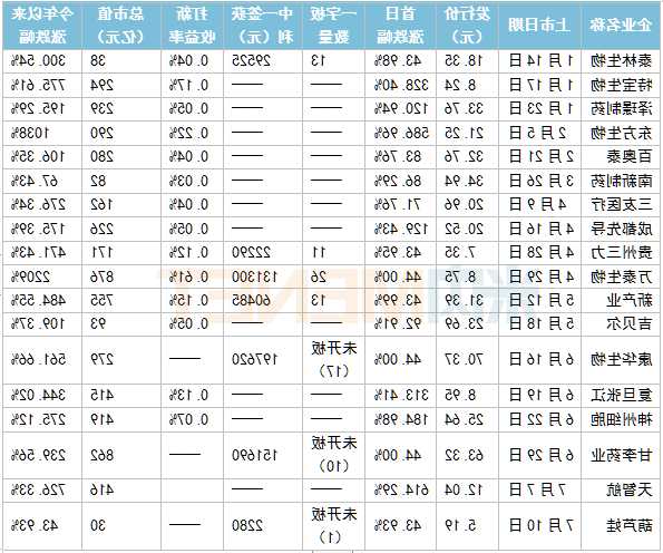 药业龙头股票有哪些，药企龙头股票！-第2张图片-ZBLOG