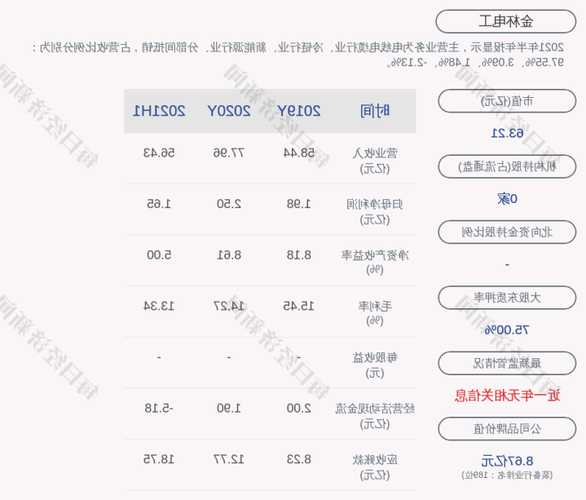 金杯电工股票，金杯电工股票前景分析？-第2张图片-ZBLOG