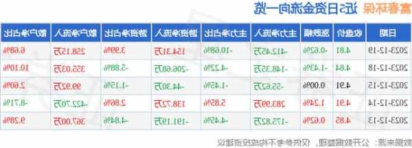 富春环保股票，富春环保股票价格？-第2张图片-ZBLOG