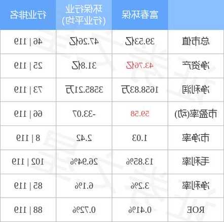 富春环保股票，富春环保股票价格？-第3张图片-ZBLOG