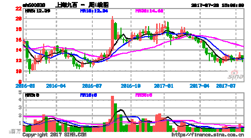 上海九百股票行情，上海九百股票行情走势-第1张图片-ZBLOG