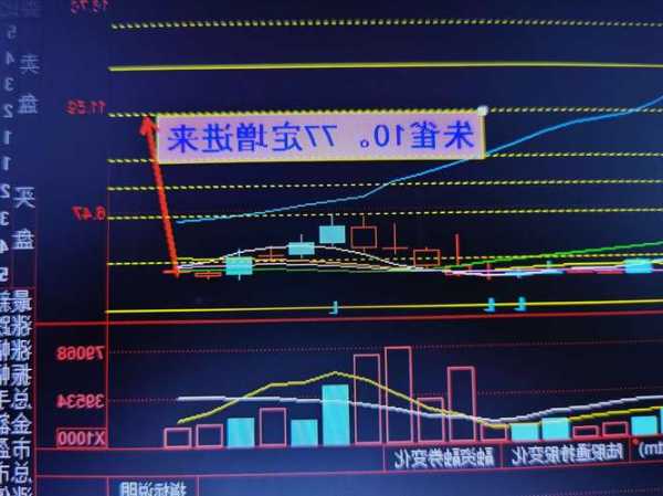 汤姆猫股票股吧，汤姆猫股票股吧是什么板块-第1张图片-ZBLOG