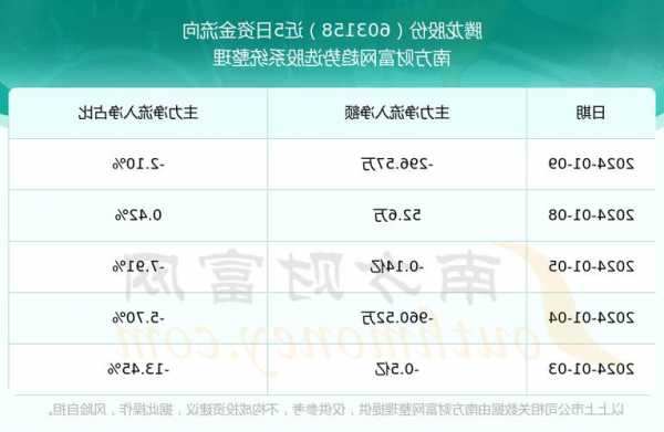 腾龙股份股票，腾龙股份股票代码-第3张图片-ZBLOG