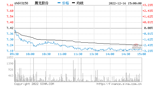 腾龙股份股票，腾龙股份股票代码-第1张图片-ZBLOG