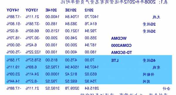 联发科股票？联发科股票代码600260？-第1张图片-ZBLOG