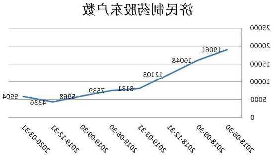 济民制药股票，济民制药股票为什么又暴跌-第3张图片-ZBLOG