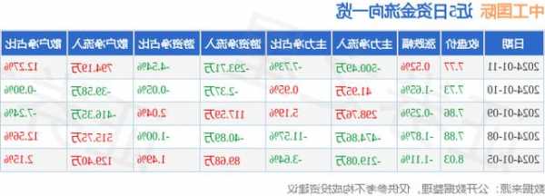 中工国际股票股吧，中工国际股票行情走势？-第1张图片-ZBLOG