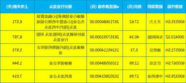 中药股龙头股票，中药类龙头股-第3张图片-ZBLOG