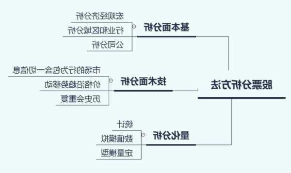 股票投资价值分析，股票投资价值的基本原理与方法！-第1张图片-ZBLOG