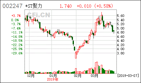 聚力文化股票，聚力文化股票代码-第3张图片-ZBLOG