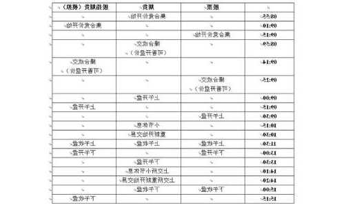 股票交易时间？股票交易时间几点到几点？-第2张图片-ZBLOG