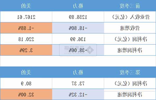 美的空调股票，美的空调股票多少钱一股！-第2张图片-ZBLOG