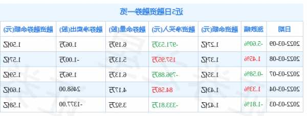 美迪西股票？美迪西股票发行价？-第2张图片-ZBLOG