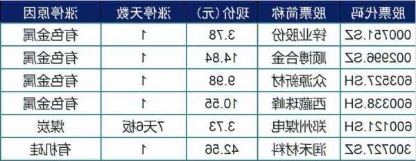 郑州煤电股票行情？郑州煤电股票行情？-第2张图片-ZBLOG