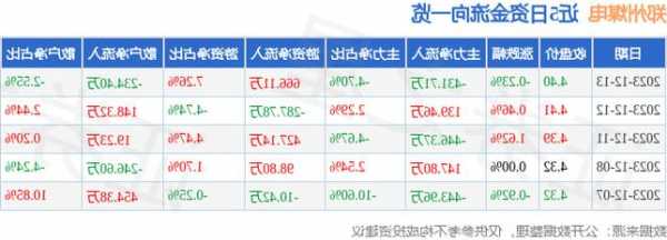 郑州煤电股票行情？郑州煤电股票行情？-第3张图片-ZBLOG