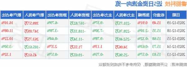 睿能科技股票，睿能科技股票行情？-第2张图片-ZBLOG