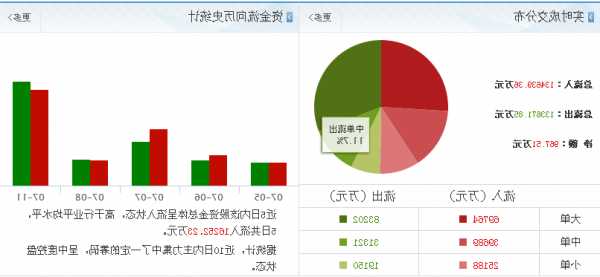 北方稀土股票分析，北方稀土股票分析报告-第3张图片-ZBLOG