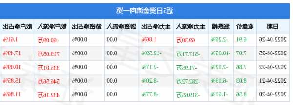 宁波精达股票？宁波精达股票历史交易数据？-第2张图片-ZBLOG