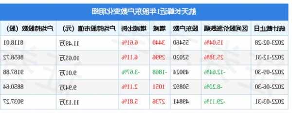 航天长峰股票，航天长峰股票最新消息！-第3张图片-ZBLOG