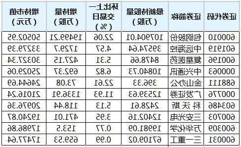 包钢股份股票？包钢股份股票新消息？-第3张图片-ZBLOG