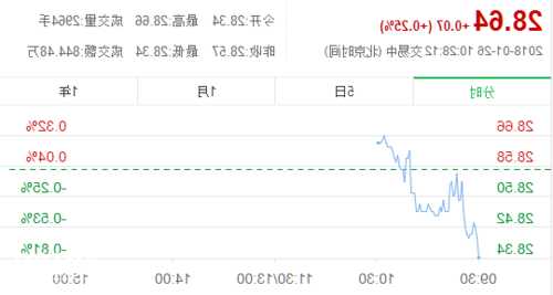 周大生股票，周大生股票代码是多少！-第1张图片-ZBLOG