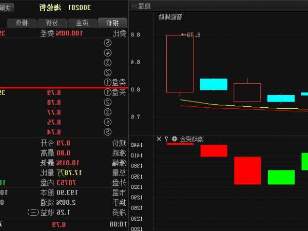 海伦哲股票，海伦哲股票300201股吧-第1张图片-ZBLOG