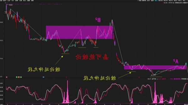 601066股票，601063股票！-第2张图片-ZBLOG