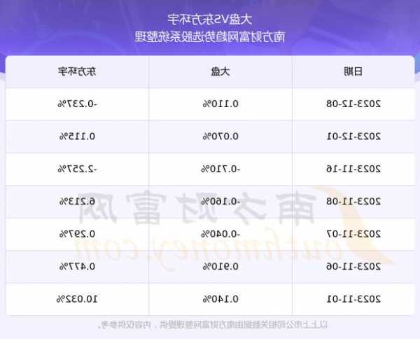 东方环宇股票？东方环宇股票代码？-第2张图片-ZBLOG