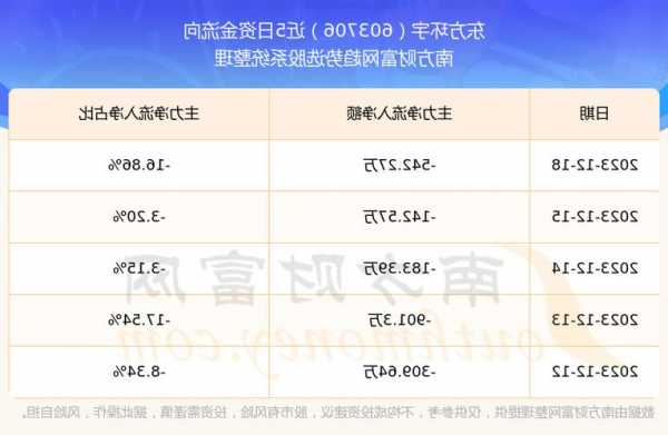 东方环宇股票？东方环宇股票代码？-第3张图片-ZBLOG