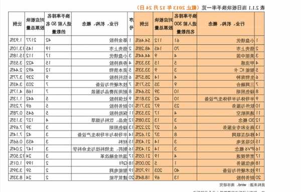 中广核技股票，中广核技股票历史交易数据-第2张图片-ZBLOG