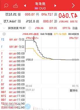 股票实时行情，波音股票实时行情-第1张图片-ZBLOG