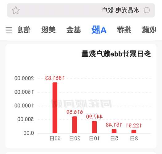 水晶光电股票股吧？水晶光电股票股吧最新消息？-第3张图片-ZBLOG