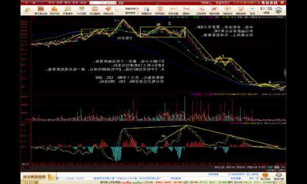 股票投资基本分析，买什么股票最安全挣钱？-第2张图片-ZBLOG