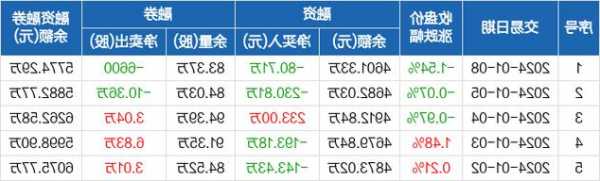 新凤鸣股票？新凤鸣股票吧？-第2张图片-ZBLOG