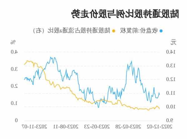 新凤鸣股票？新凤鸣股票吧？-第3张图片-ZBLOG