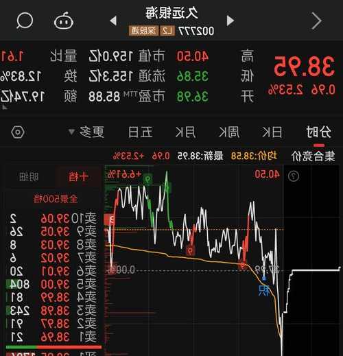 久远银海股票股吧？久远银海股票股吧东方财富？-第1张图片-ZBLOG