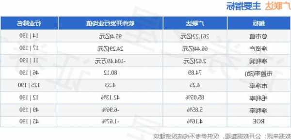 广联达股票，广联达股票行情！-第1张图片-ZBLOG