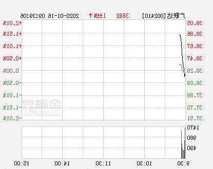 广联达股票，广联达股票行情！-第3张图片-ZBLOG