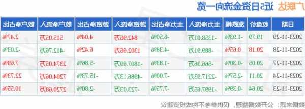 广联达股票，广联达股票行情！-第2张图片-ZBLOG