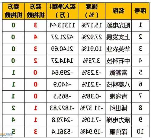 365网股票？365网股市？-第1张图片-ZBLOG