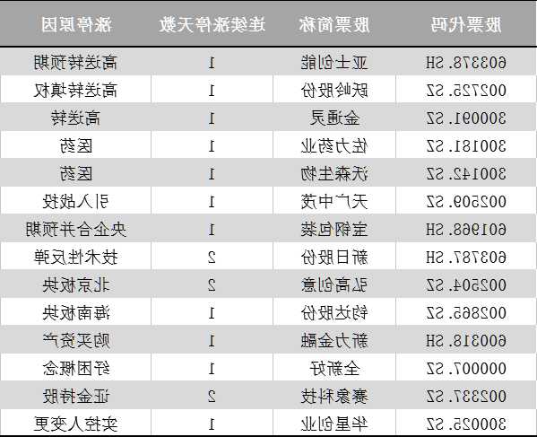 002725股票，002725股票历史行程？-第2张图片-ZBLOG