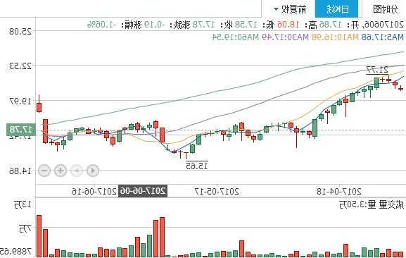 002725股票，002725股票历史行程？-第3张图片-ZBLOG